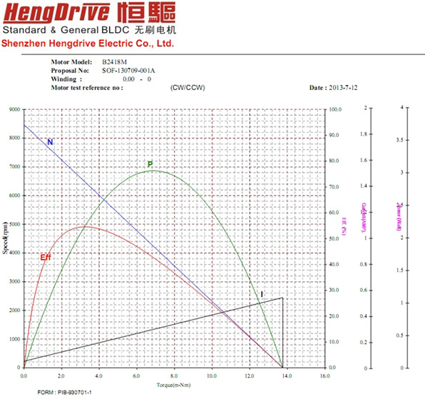 卷發(fā)器無刷電機
