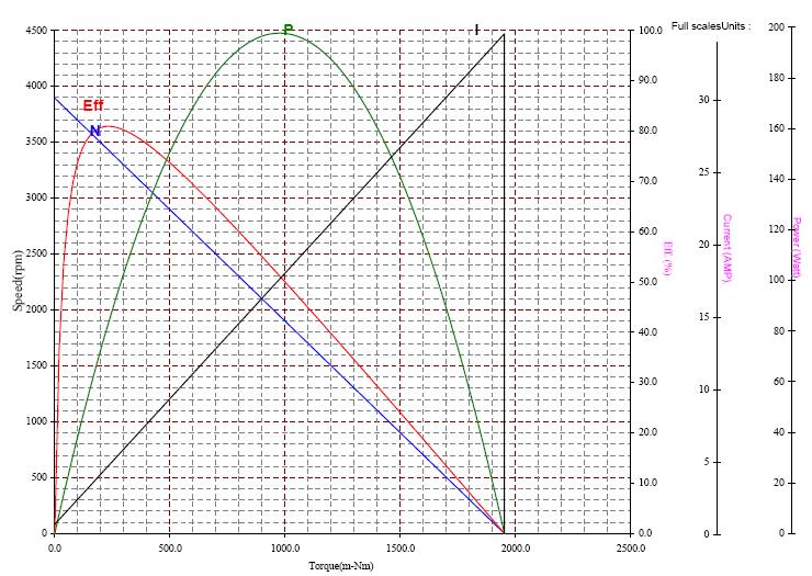 外轉(zhuǎn)子無刷電機